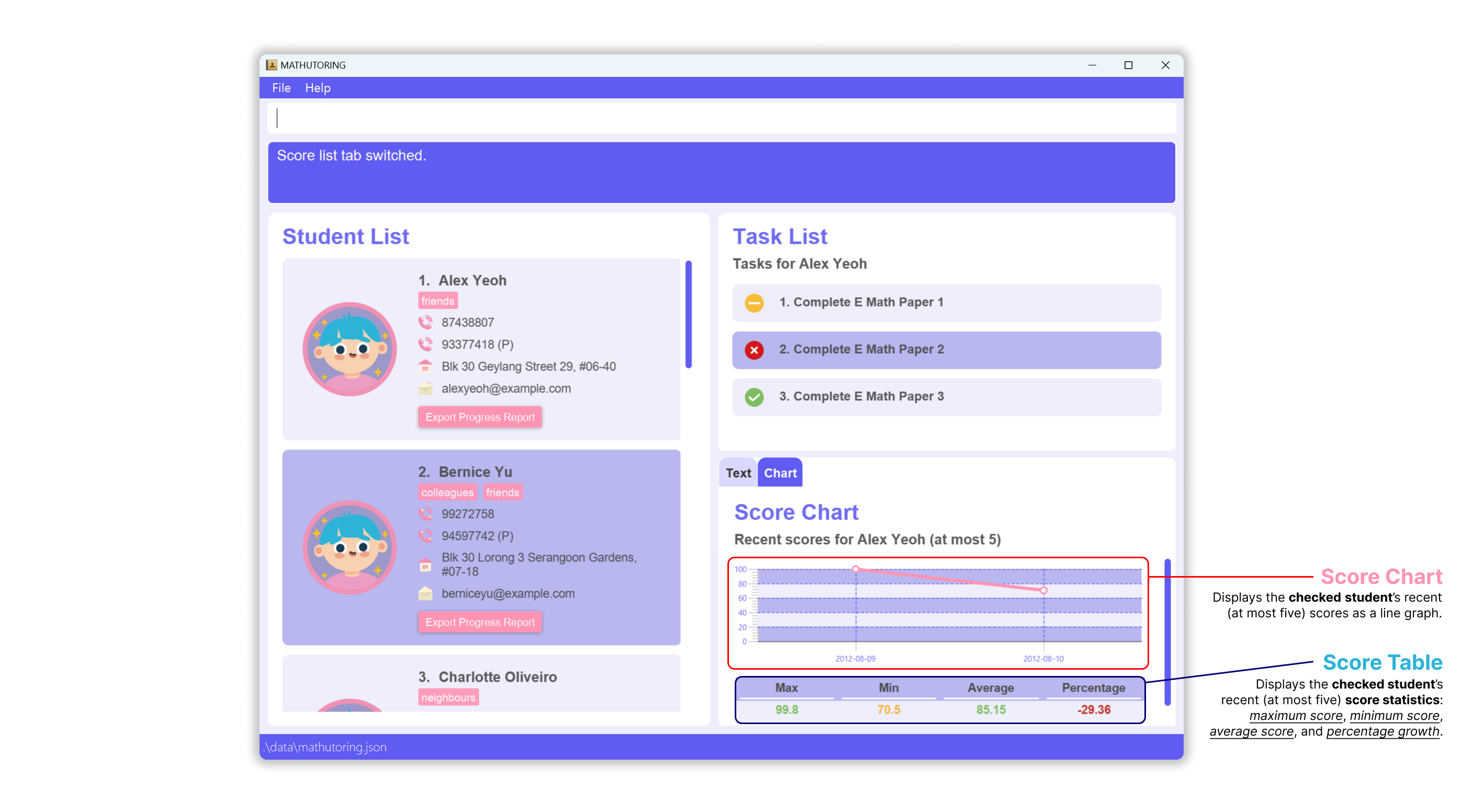 Layout with Score Chart